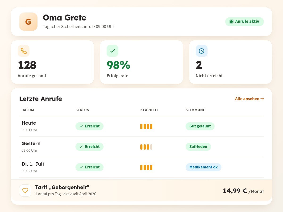 Beispielansicht des Helfi-Ruf Kundendashboards mit Anrufprotokollen und grünem Status